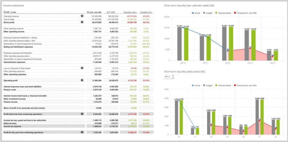 screenshot of smartPM.solutions Product Suite